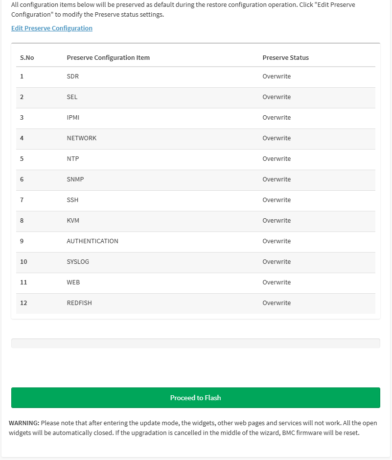 BIOS Flashing Process
