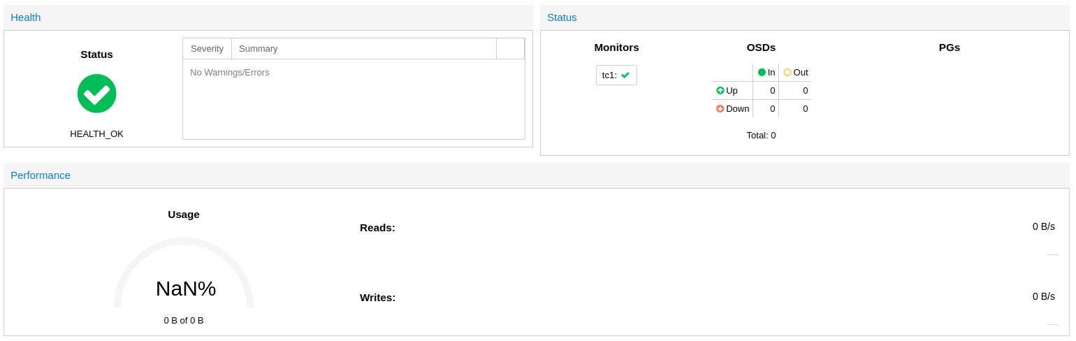 Ceph: After installation