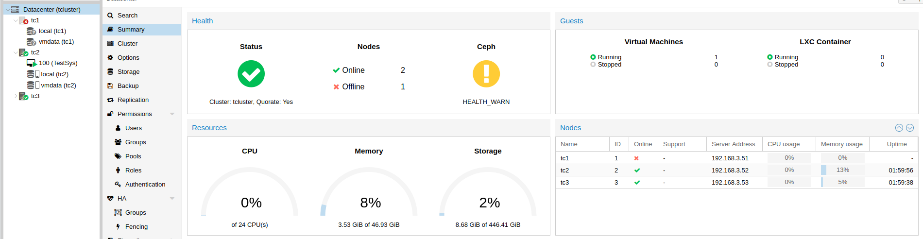 Ceph: Cluster with failed node