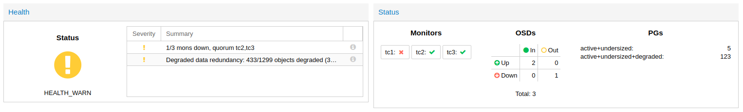 Ceph: Node after Ceph installation